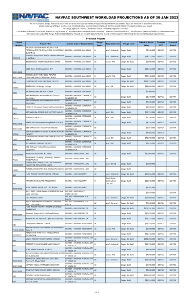工作量预测 Q2 FY23.xlsx - 美国海军工程司令部太平洋